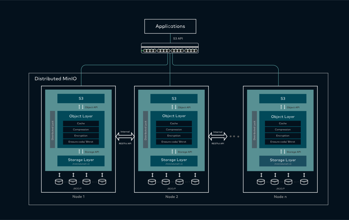 architecture_diagram